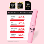 Etude Curl Fix Blakstienų Tušas - Image 4